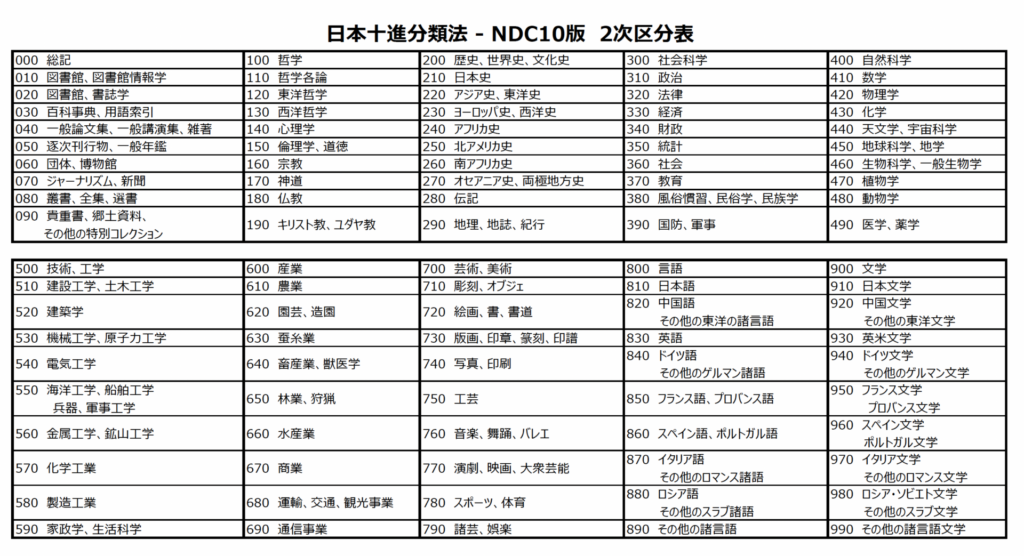 日本十進分類法